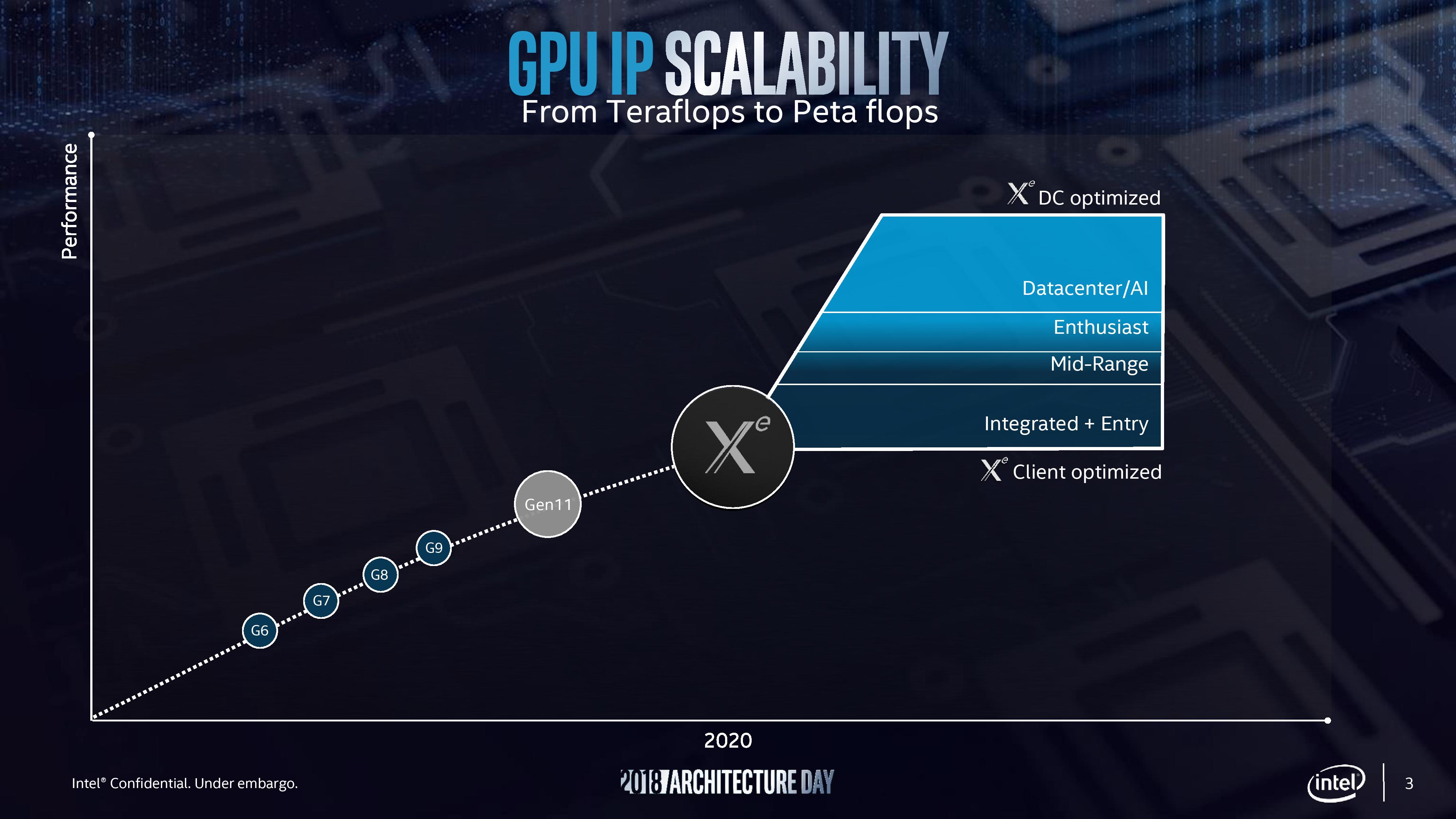 Immagine pubblicata in relazione al seguente contenuto: Si chiameranno Xe le schede video discrete di nuova generazione firmate Intel | Nome immagine: news29060_Intel-GPU-Xe_2.jpg