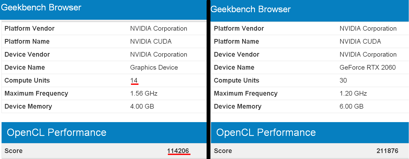 Immagine pubblicata in relazione al seguente contenuto: La video card NVIDIA GeForce GTX 2050 (o GTX 1150) testata con Geekbench | Nome immagine: news29093_GeForce-GTX-2050_1.png
