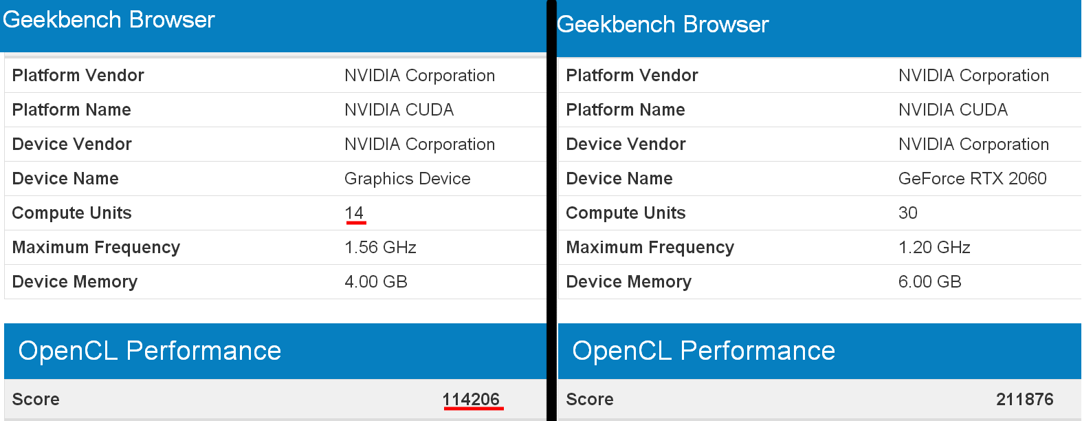 Media asset in full size related to 3dfxzone.it news item entitled as follows: La video card NVIDIA GeForce GTX 2050 (o GTX 1150) testata con Geekbench | Image Name: news29093_GeForce-GTX-2050_1.png