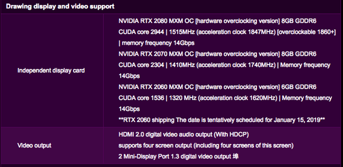 Immagine pubblicata in relazione al seguente contenuto: Le specifiche delle GPU NVIDIA GeForce RTX 20x0 per notebook in arrivo al CES | Nome immagine: news29104_NVIDIA-GeForce-RTX-20x0-Notebook_4.png