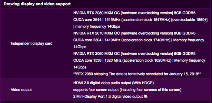 Media asset in full size related to 3dfxzone.it news item entitled as follows: Le specifiche delle GPU NVIDIA GeForce RTX 20x0 per notebook in arrivo al CES | Image Name: news29104_NVIDIA-GeForce-RTX-20x0-Notebook_4.png