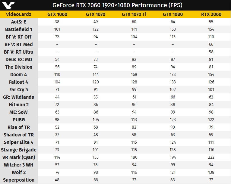 Immagine pubblicata in relazione al seguente contenuto: Specifiche, prestazioni, prezzo e data di lancio della GeForce RTX 2060 | Nome immagine: news29111_NVIDIA-GeForce-RTX-2060_1.jpg