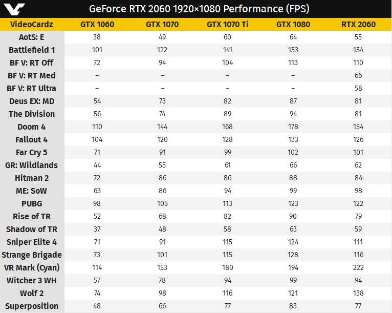 Media asset in full size related to 3dfxzone.it news item entitled as follows: Specifiche, prestazioni, prezzo e data di lancio della GeForce RTX 2060 | Image Name: news29111_NVIDIA-GeForce-RTX-2060_1.jpg