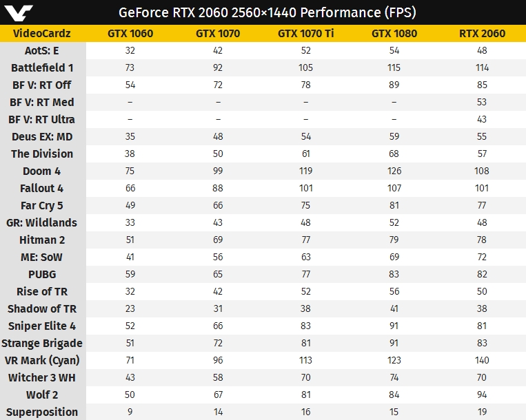 Immagine pubblicata in relazione al seguente contenuto: Specifiche, prestazioni, prezzo e data di lancio della GeForce RTX 2060 | Nome immagine: news29111_NVIDIA-GeForce-RTX-2060_2.jpg