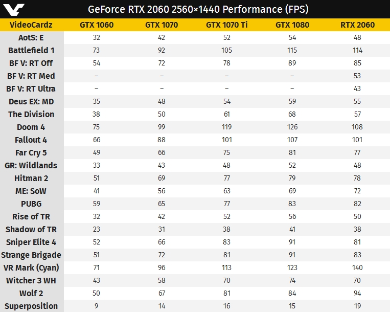 Media asset in full size related to 3dfxzone.it news item entitled as follows: Specifiche, prestazioni, prezzo e data di lancio della GeForce RTX 2060 | Image Name: news29111_NVIDIA-GeForce-RTX-2060_2.jpg