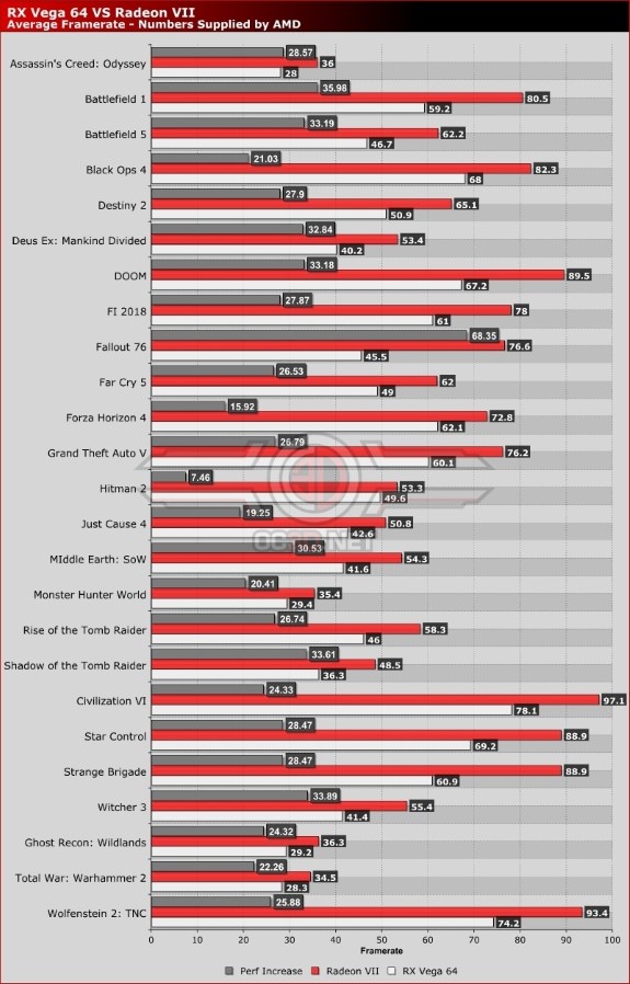 Media asset in full size related to 3dfxzone.it news item entitled as follows: Benchmark, data di lancio e prezzo della video card AMD Radeon VII | Image Name: news29143_Radeon-VII-Radeon-RX-Vega-Benchmark_1.jpg