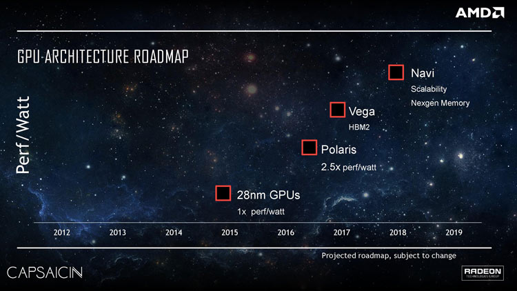 Immagine pubblicata in relazione al seguente contenuto: AMD potrebbe annunciare le video card con GPU Navi in occasione di E3 2019 | Nome immagine: news29165_AMD-video-card_1.jpg