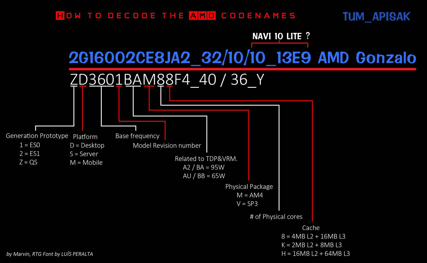 Media asset in full size related to 3dfxzone.it news item entitled as follows: Un leak potrebbe svelare una APU AMD con iGPU Navi per le console next gen | Image Name: news29168_AMD-APU-Gonzalo_1.jpg