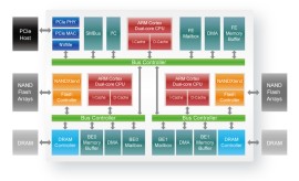 Silicon Motion - SSD Controller SM2270