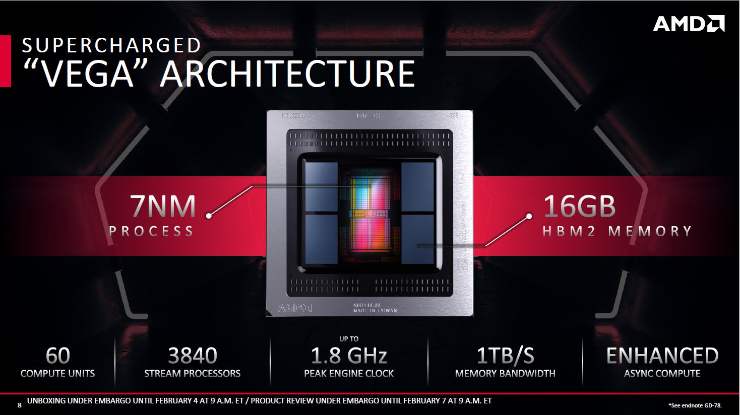 Immagine pubblicata in relazione al seguente contenuto: Radeon VII, stesso prezzo della GeForce RTX 2080 ma prestazioni differenti | Nome immagine: news29232_AMD-Radeon-VII_2.jpg