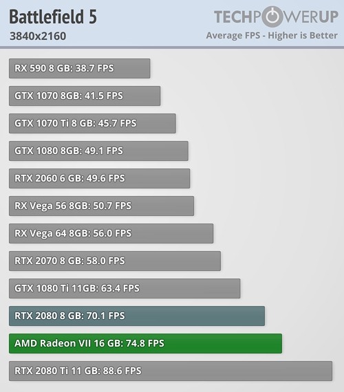 Immagine pubblicata in relazione al seguente contenuto: Radeon VII, stesso prezzo della GeForce RTX 2080 ma prestazioni differenti | Nome immagine: news29232_AMD-Radeon-VII_5.jpg