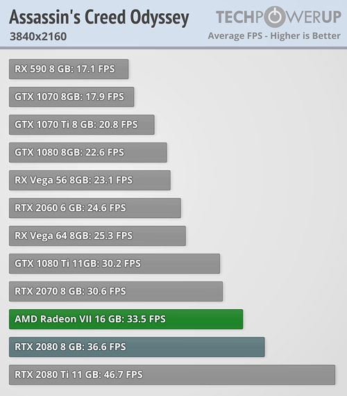 Immagine pubblicata in relazione al seguente contenuto: Radeon VII, stesso prezzo della GeForce RTX 2080 ma prestazioni differenti | Nome immagine: news29232_AMD-Radeon-VII_6.jpg