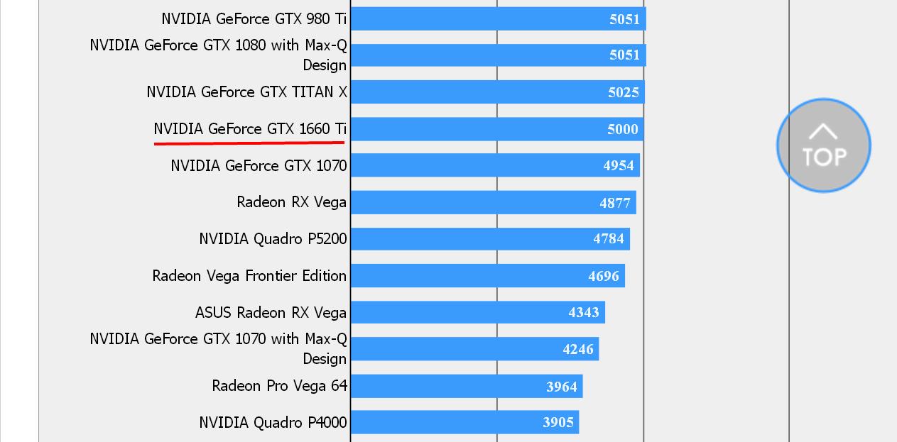 Immagine pubblicata in relazione al seguente contenuto: La GeForce GTX 1660 Ti testata con il benchmark di Final Fantasy XV | Nome immagine: news29264_GeForce-GTX-1660-Ti-Final-Fantasy-XV-Benchmark_1.jpg