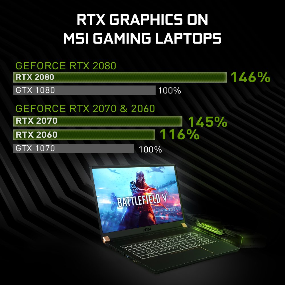 Immagine pubblicata in relazione al seguente contenuto: MSI pubblica le prestazioni delle GPU NVIDIA GeForce RTX per notebook | Nome immagine: news29291_MSI-Gaming-Noteboosk-NVIDIA-RTX-GPUs_2.jpg