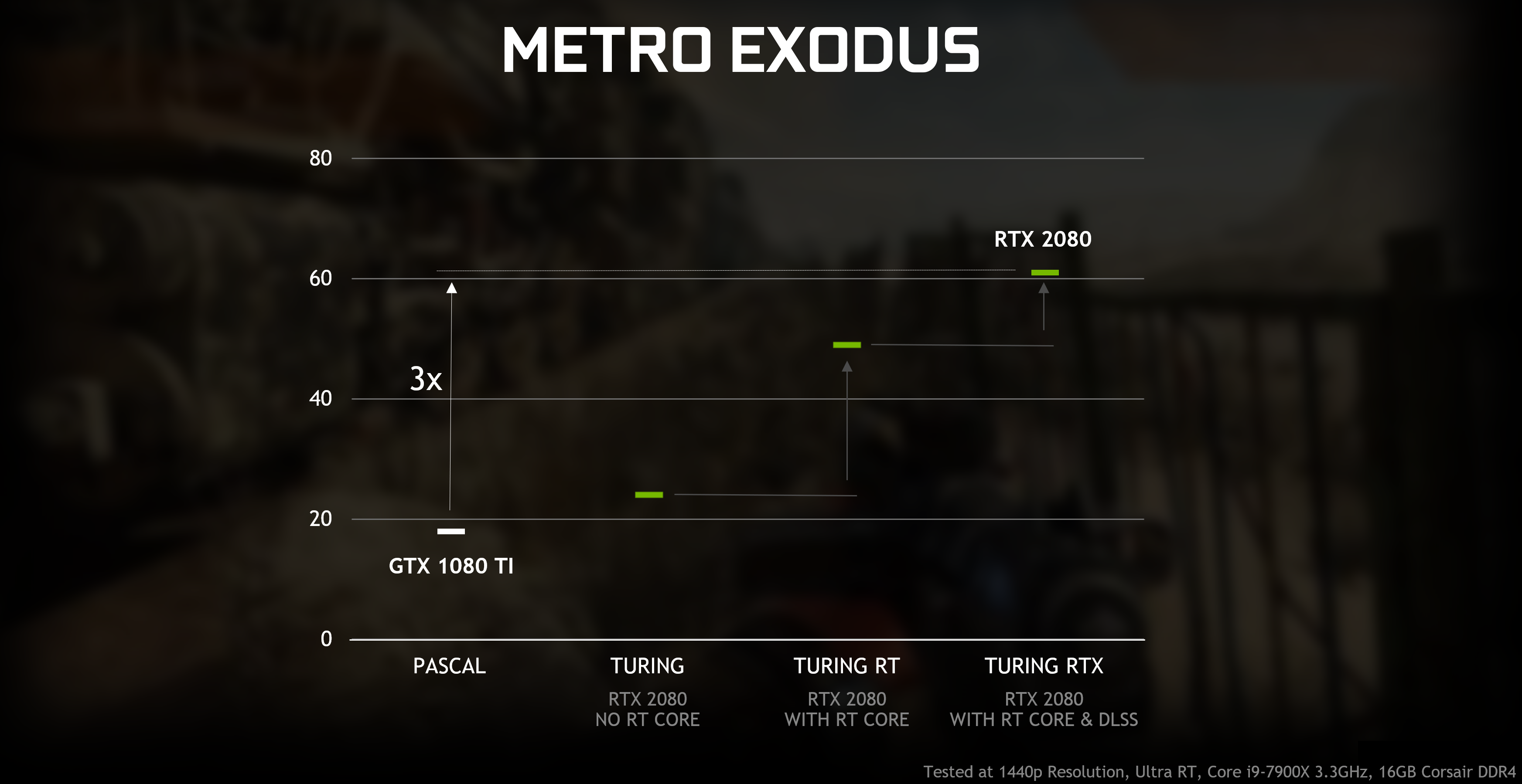 Media asset in full size related to 3dfxzone.it news item entitled as follows: NVIDIA promette il ray-tracing in tempo reale anche con le GPU Pascal e Volta | Image Name: news29397_NVIDIA-DXR_2.png