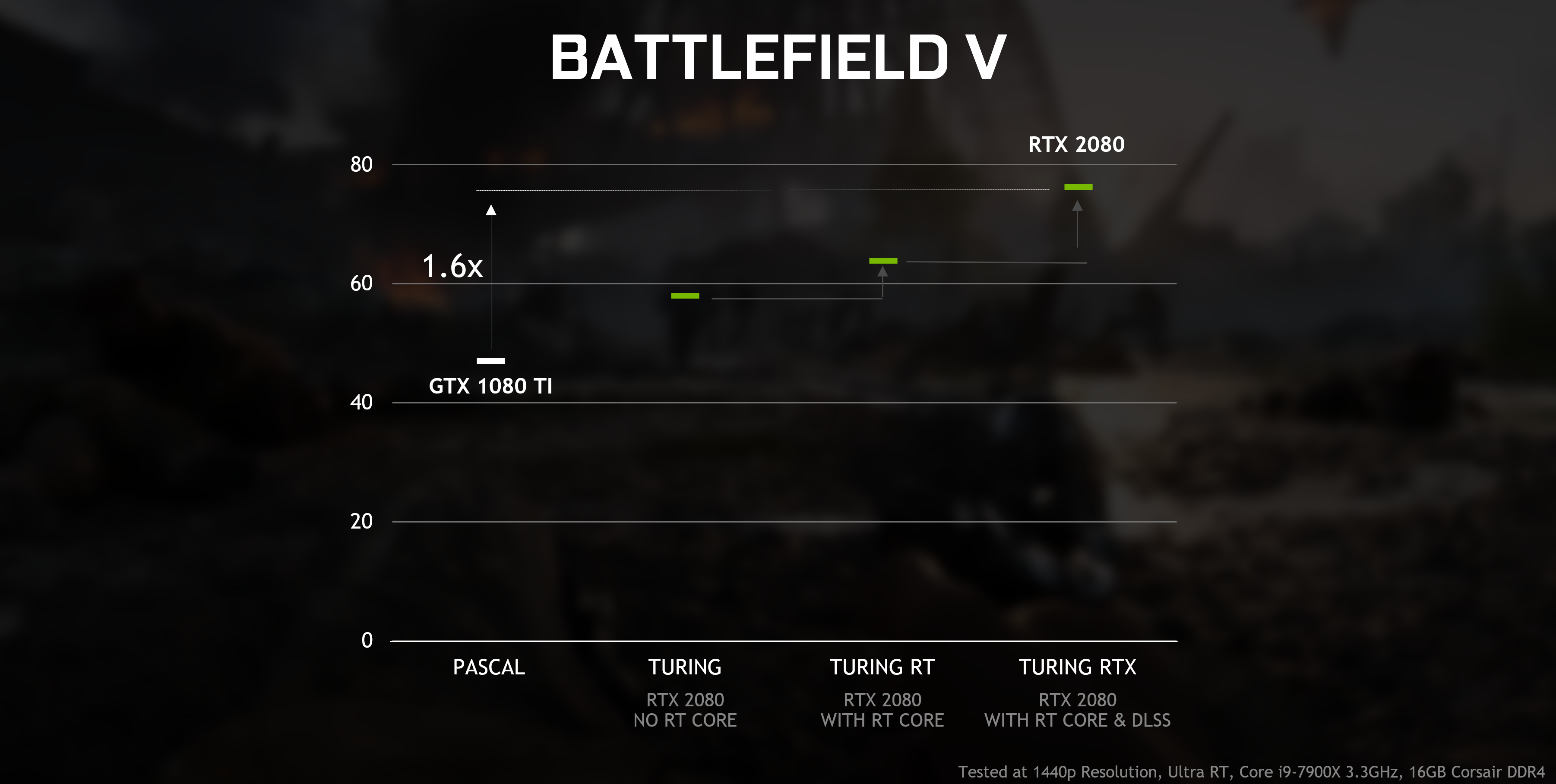 Immagine pubblicata in relazione al seguente contenuto: NVIDIA promette il ray-tracing in tempo reale anche con le GPU Pascal e Volta | Nome immagine: news29397_NVIDIA-DXR_4.png