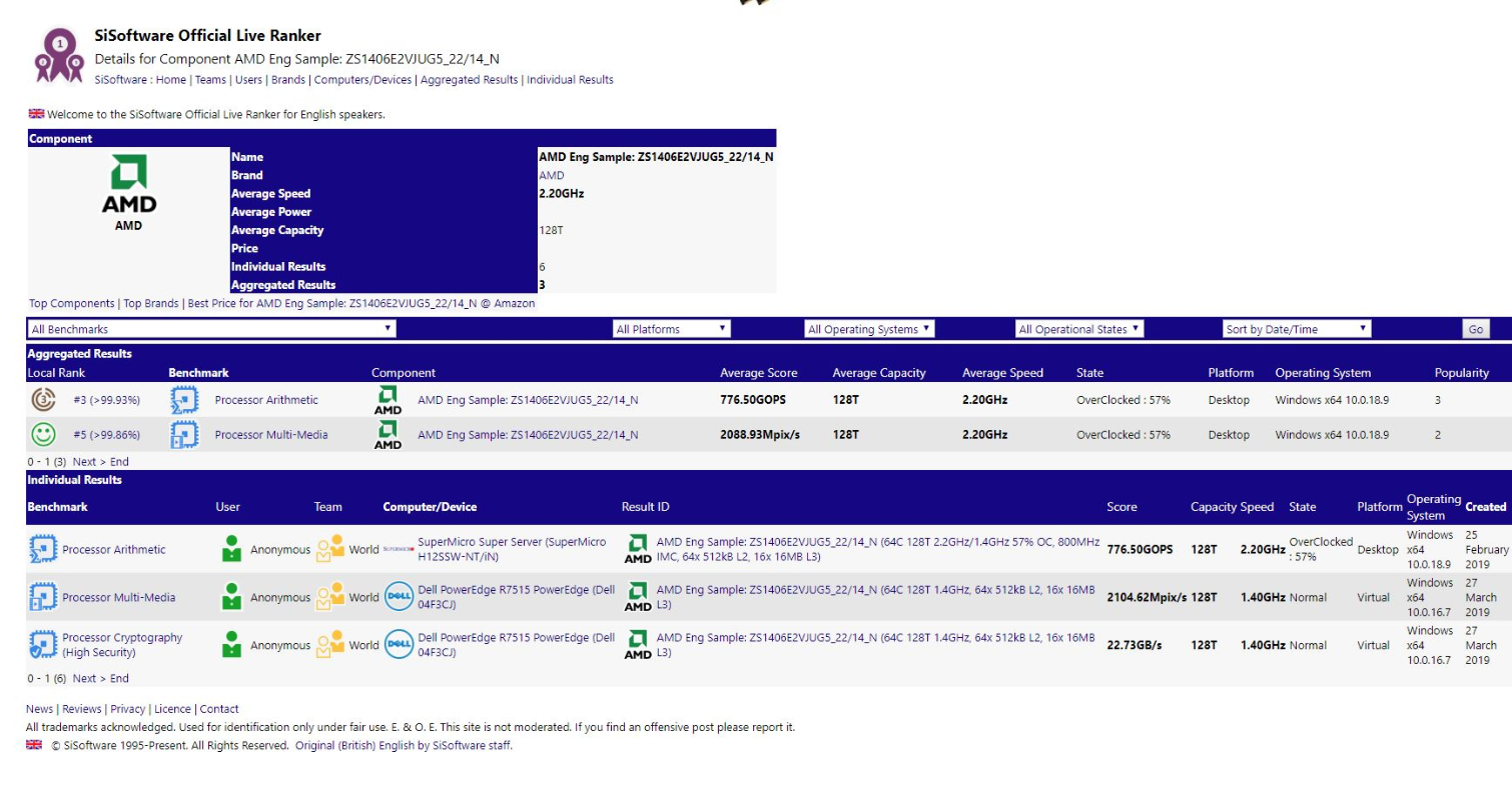 Immagine pubblicata in relazione al seguente contenuto: Una CPU AMD EPYC Rome a 64-core e 128-thread testata con il benchmark Sandra | Nome immagine: news29431_AMD-EPYC_2.jpg