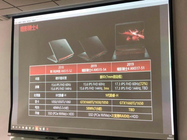 Immagine pubblicata in relazione al seguente contenuto: Acer rivela il prossimo lancio della GeForce GTX 1650 anche per notebook | Nome immagine: news29443_NVIDIA-GeForce-GTX-1650_1.jpg