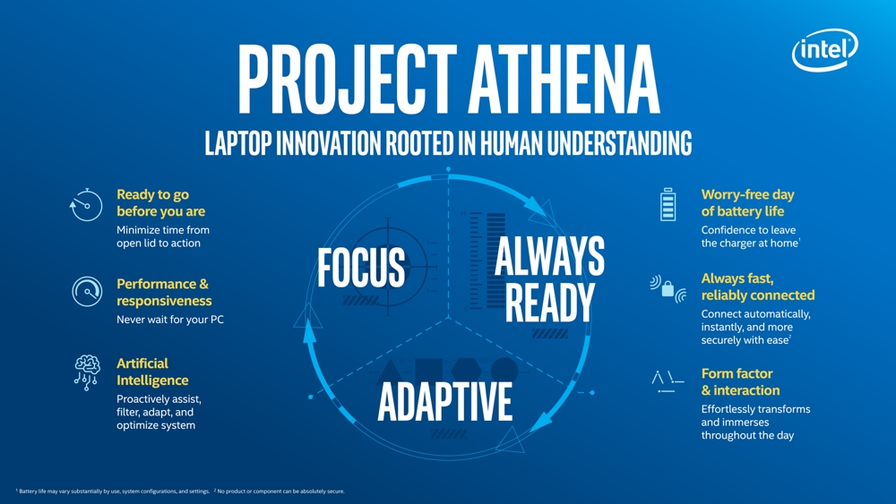 Immagine pubblicata in relazione al seguente contenuto: I notebook basati sul Project Athena di Intel saranno mostrati al Computex 2019 | Nome immagine: news29554_Intel-Project-Athena_1.jpg