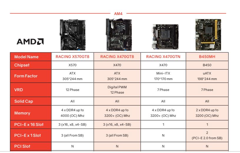 Immagine pubblicata in relazione al seguente contenuto: BIOSTAR pubblica foto e specifiche della motherboard X570 RACING GT8 | Nome immagine: news29572_BIOSTAR-X570-RACING-GT8_2.jpg