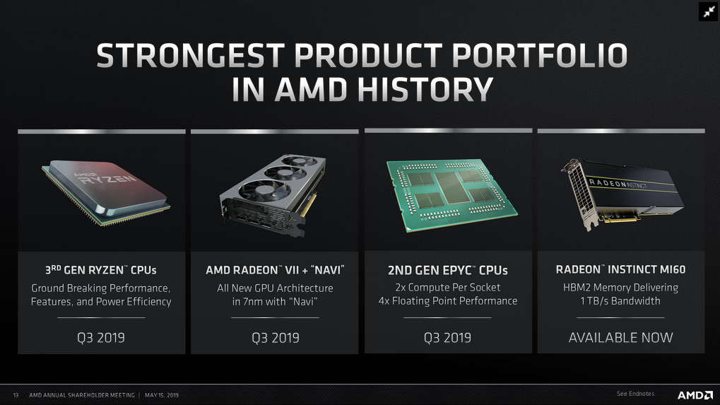 Immagine pubblicata in relazione al seguente contenuto: AMD conferma il lancio delle nuove CPU Ryzen ed EPYC, e delle GPU Navi nel Q3 | Nome immagine: news29583_AMD-Slide_1.jpg