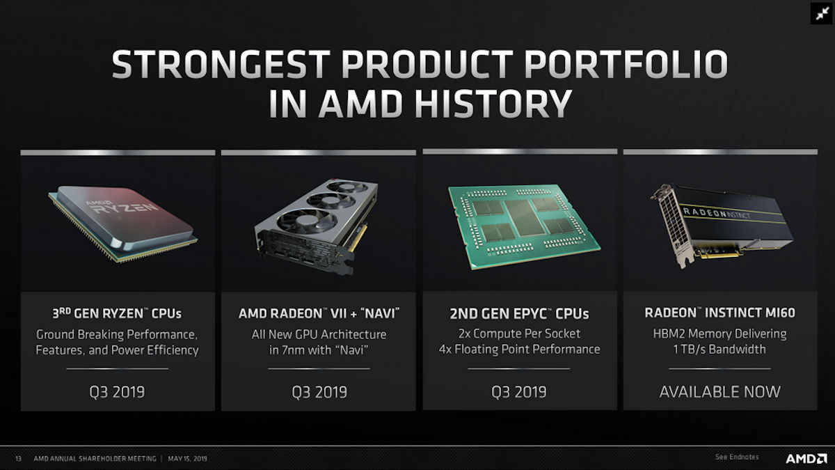 Immagine pubblicata in relazione al seguente contenuto: Sapphire conferma l'arrivo di due video card con la GPU AMD Navi | Nome immagine: news29610_AMD-Roadmap_1.jpg