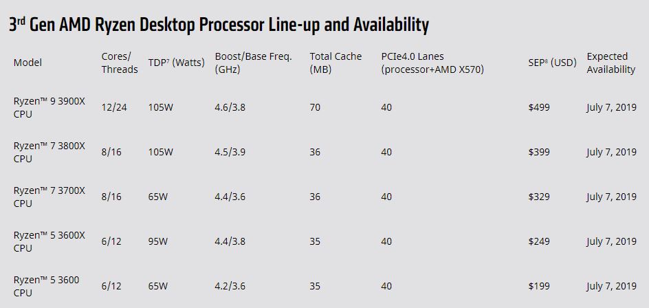 Immagine pubblicata in relazione al seguente contenuto: AMD annuncia i processori Ryzen 3000 (fino a 12 core) e le GPU Radeon RX 5700 | Nome immagine: news29626_AMD-Computex-2019-Keynote_2.jpg