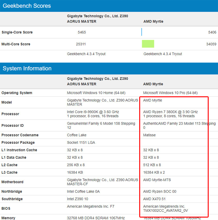 Immagine pubblicata in relazione al seguente contenuto: Leaked Benchmark: AMD Ryzen 7 3800X vs Core i9 9900K con Geekbench | Nome immagine: news29709_Ryzen-7-3800X-vs-Core-i9-9900K_1.png
