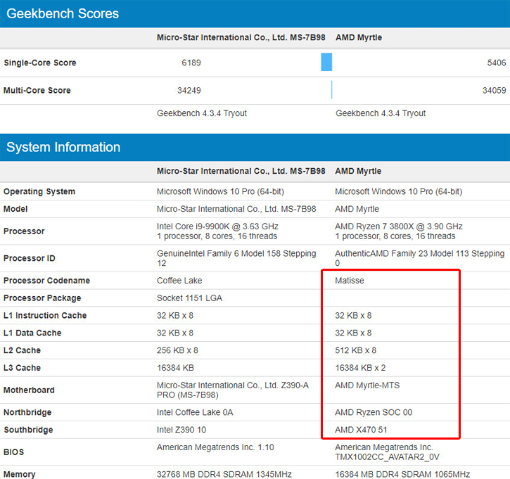 Risorsa grafica - foto, screenshot o immagine in genere - relativa ai contenuti pubblicati da amdzone.it | Nome immagine: news29709_Ryzen-7-3800X-vs-Core-i9-9900K_2.png