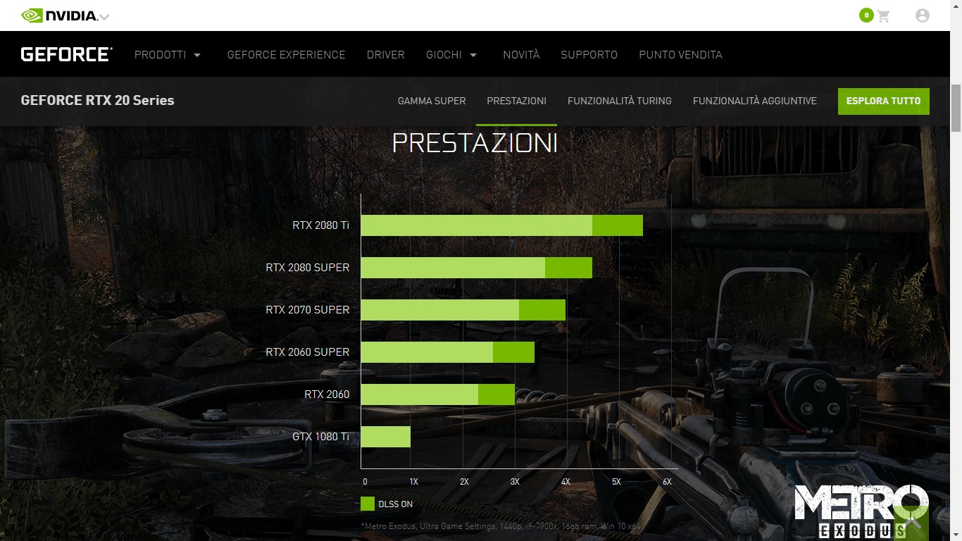 Immagine pubblicata in relazione al seguente contenuto: NVIDIA annuncia la linea di video card con GPU Turing GeForce RTX SUPER | Nome immagine: news29743_GeForce_RTX_Super-Metro-Benchmark_1.jpg