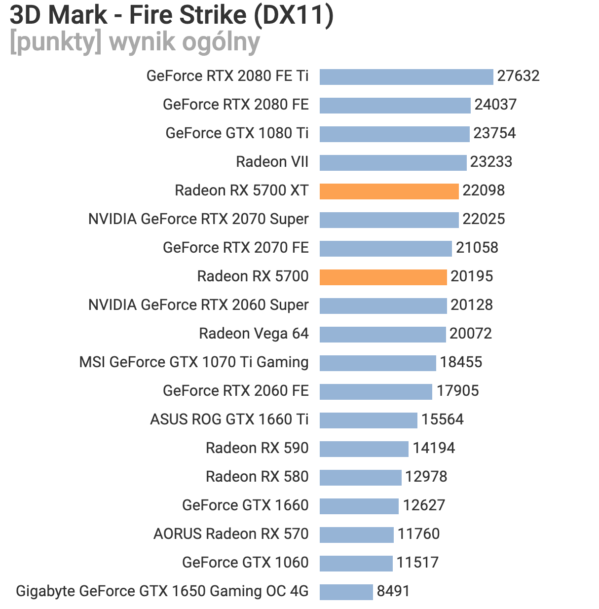 Risorsa grafica - foto, screenshot o immagine in genere - relativa ai contenuti pubblicati da amdzone.it | Nome immagine: news29757_AMD-Radeon-5700-Series-Benchmark_1.png