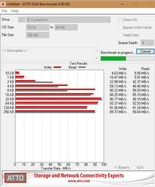 Immagine pubblicata in relazione al seguente contenuto: SSD & HDD & Controllers Testing Utilities: ATTO Disk Benchmark 4.01.0f2 | Nome immagine: news29877_ATTO-Disk-Benchmark-Screenshot_1.jpg