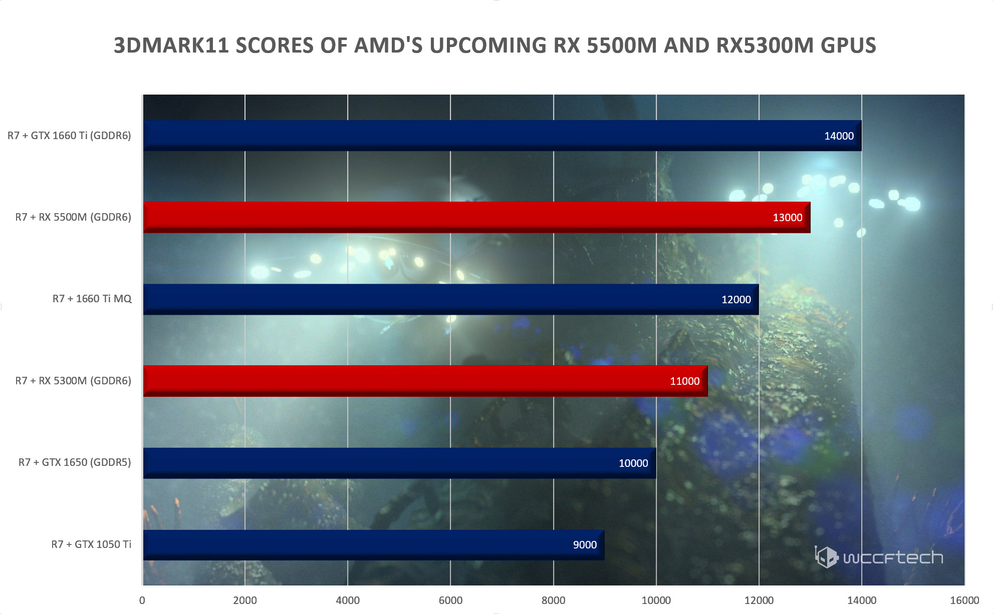 Media asset in full size related to 3dfxzone.it news item entitled as follows: Due nuove GPU Navi da AMD: in arrivo le Radeon RX 5500M e Radeon RX 5300M | Image Name: news30031_Navi-Radeon-RX-5500M-Radeon-RX-5300M_2.jpg