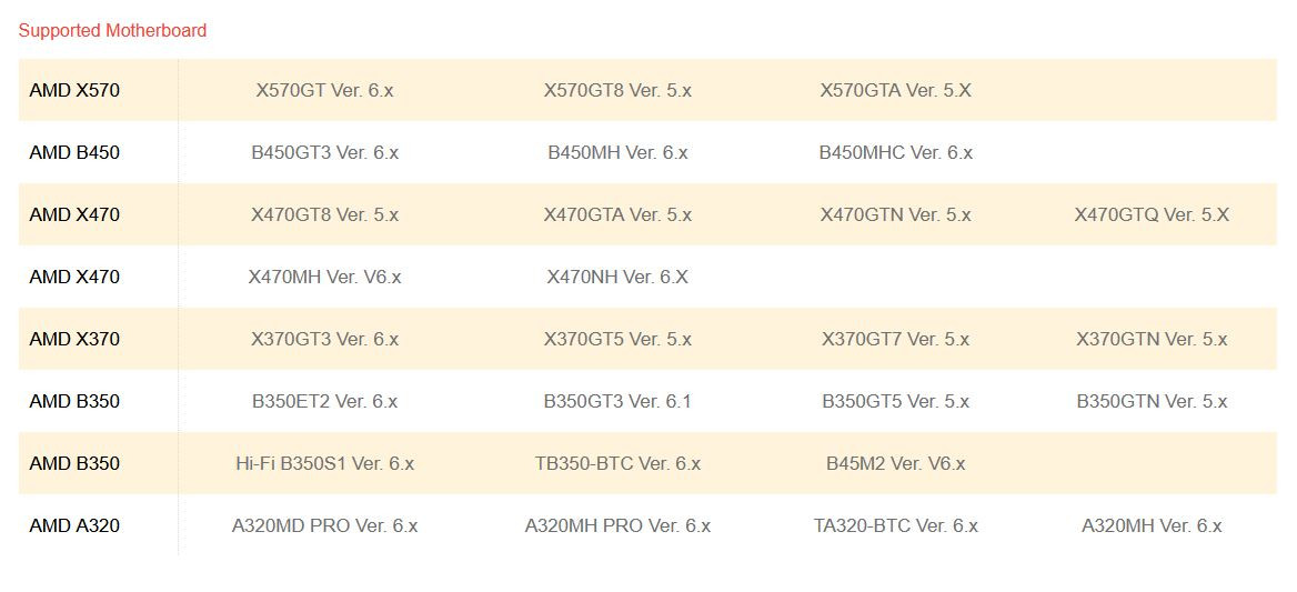 Immagine pubblicata in relazione al seguente contenuto: Biostar annuncia il supporto della CPU Ryzen 9 3950X per le motherboard A320 | Nome immagine: news30127_AMD-A320_1.jpg