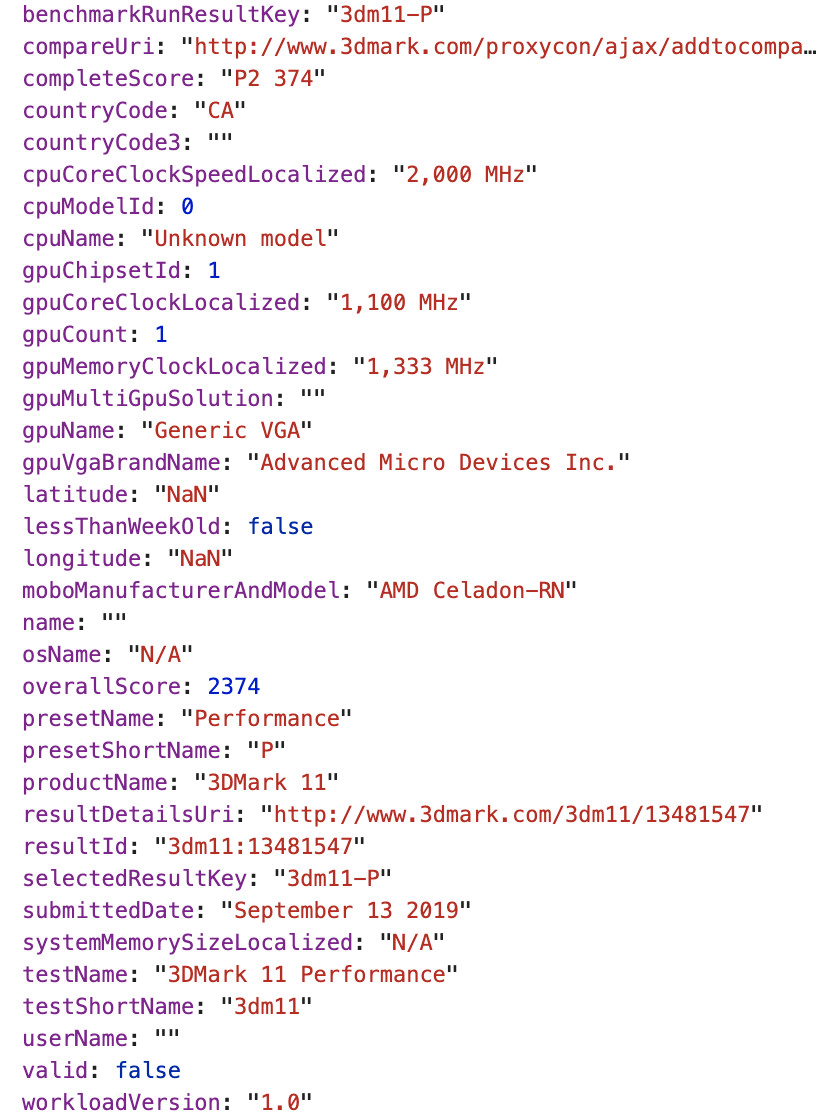 Media asset in full size related to 3dfxzone.it news item entitled as follows: Primi benchmark leaked della APU AMD di nuova generazione Renoir | Image Name: news30134_AMD-Renoir-Benchmark_1.jpg