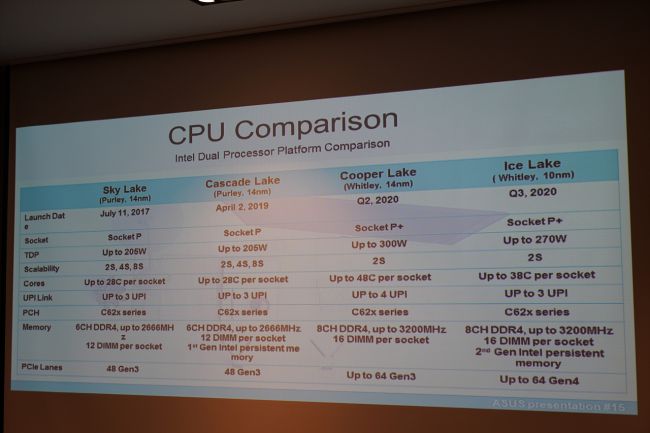 Immagine pubblicata in relazione al seguente contenuto: Nel 2020 Intel introdurr le CPU per server a 10nm Ice Lake-SP con 38 core | Nome immagine: news30137_Intel-Server-CPU_1.jpg