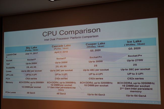 Risorsa grafica - foto, screenshot o immagine in genere - relativa ai contenuti pubblicati da unixzone.it | Nome immagine: news30137_Intel-Server-CPU_1.jpg