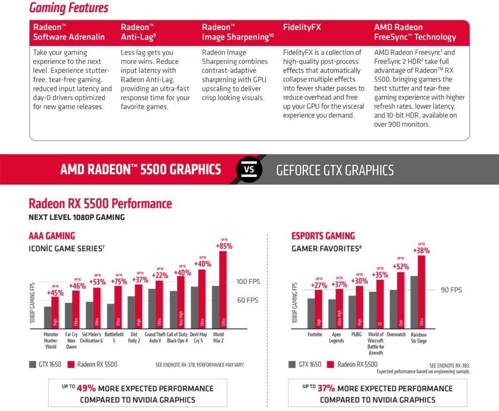 Media asset in full size related to 3dfxzone.it news item entitled as follows: AMD Radeon RX 5500 in arrivo per sfidare la GeForce GTX 1650 di NVIDIA | Image Name: news30165_AMD-Radeon-RX-5500_2.jpg