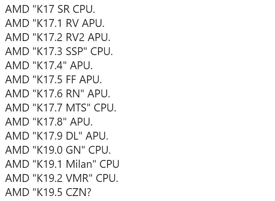 Immagine pubblicata in relazione al seguente contenuto: Le nuove APU a 7nm+ di AMD basate su Zen 3 potrebbero essere chiamate Cezanne | Nome immagine: news30224_Paul-Cezanne_3.jpg