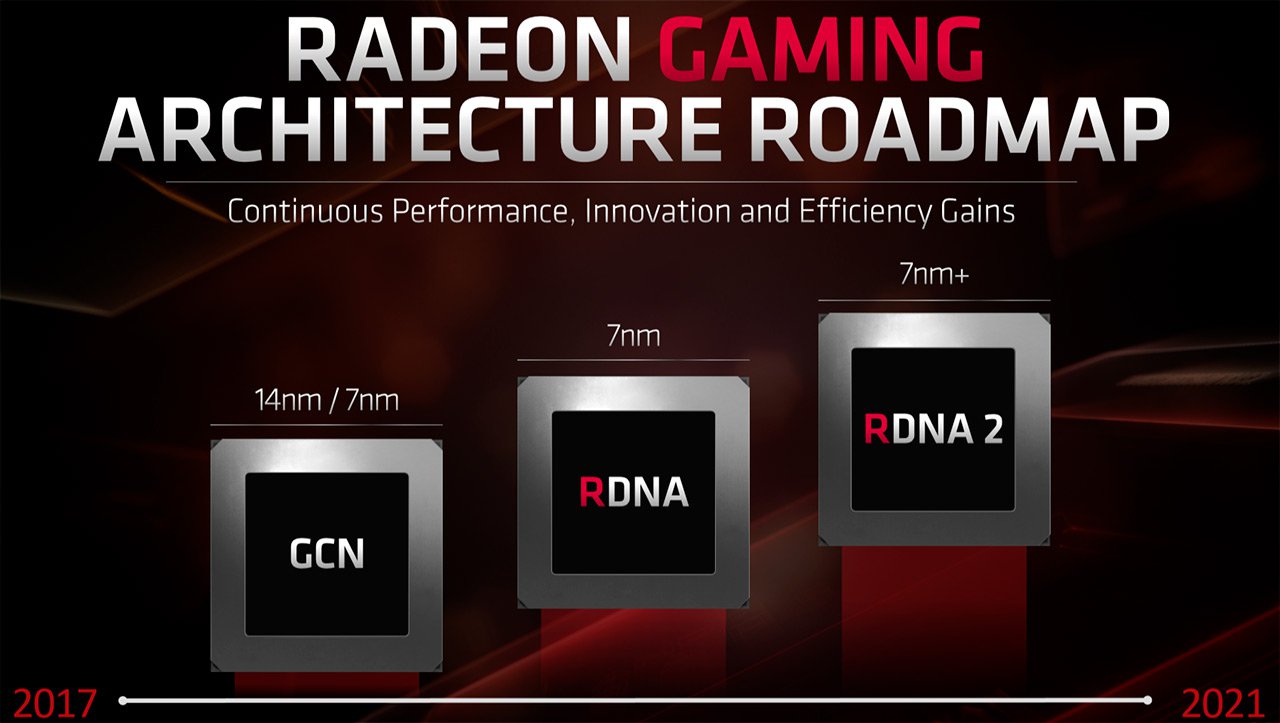 Media asset in full size related to 3dfxzone.it news item entitled as follows: Le specifiche della GPU AMD a 7nm+ Navi 21 basata sull'architettura RDNA 2 | Image Name: news30313_AMD-RDNA-2_1.jpg