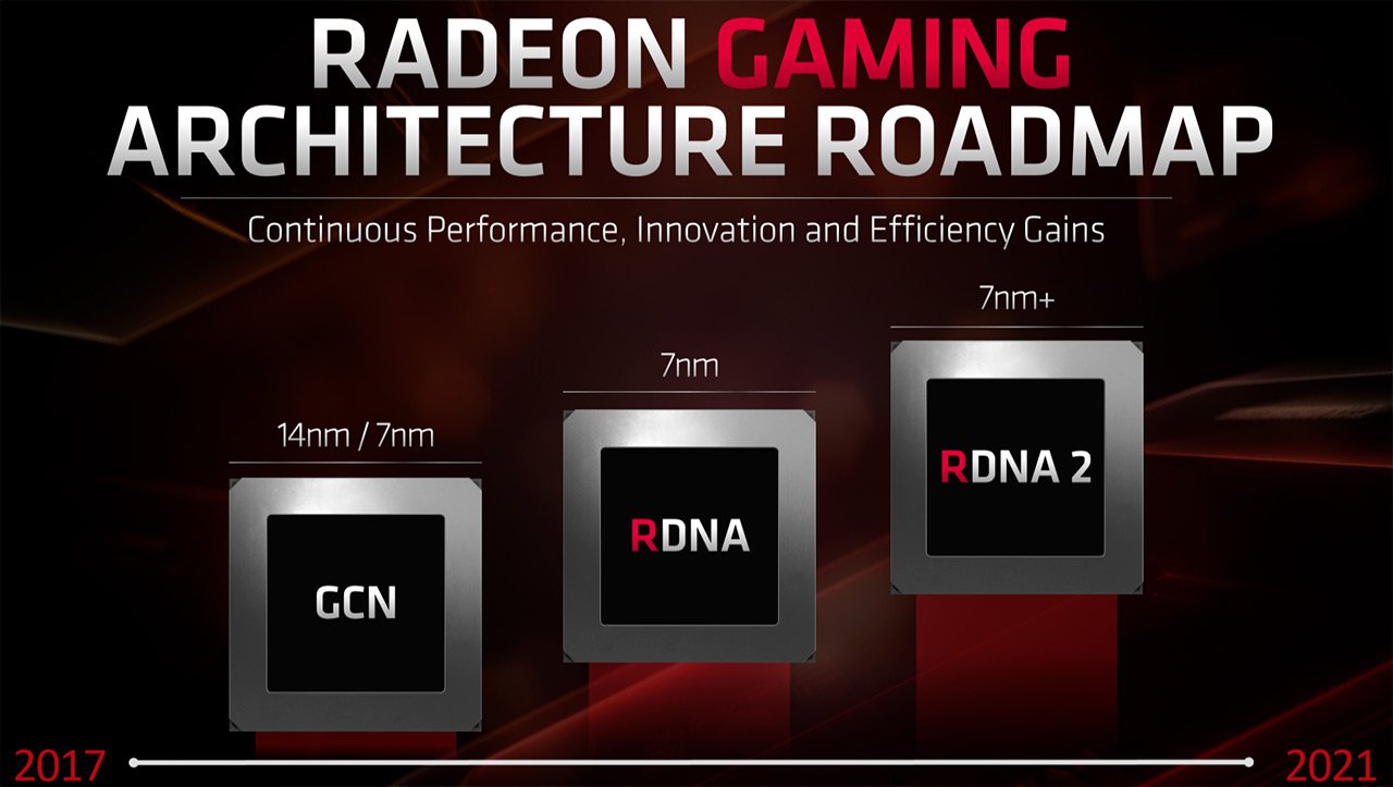 Risorsa grafica - foto, screenshot o immagine in genere - relativa ai contenuti pubblicati da amdzone.it | Nome immagine: news30313_AMD-RDNA-2_1.jpg