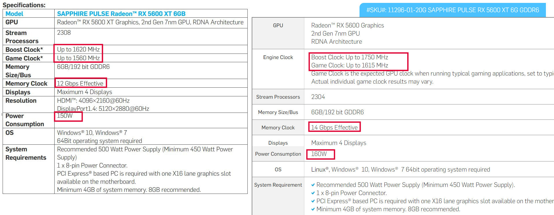 Media asset in full size related to 3dfxzone.it news item entitled as follows: AMD incrementa le prestazioni della Radeon RX 5600 XT con un nuovo BIOS | Image Name: news30368_AMD-Radeon-RX-5600-XT-Boost-vs-NVIDIA-GeForce-RTX-2060_3.jpg