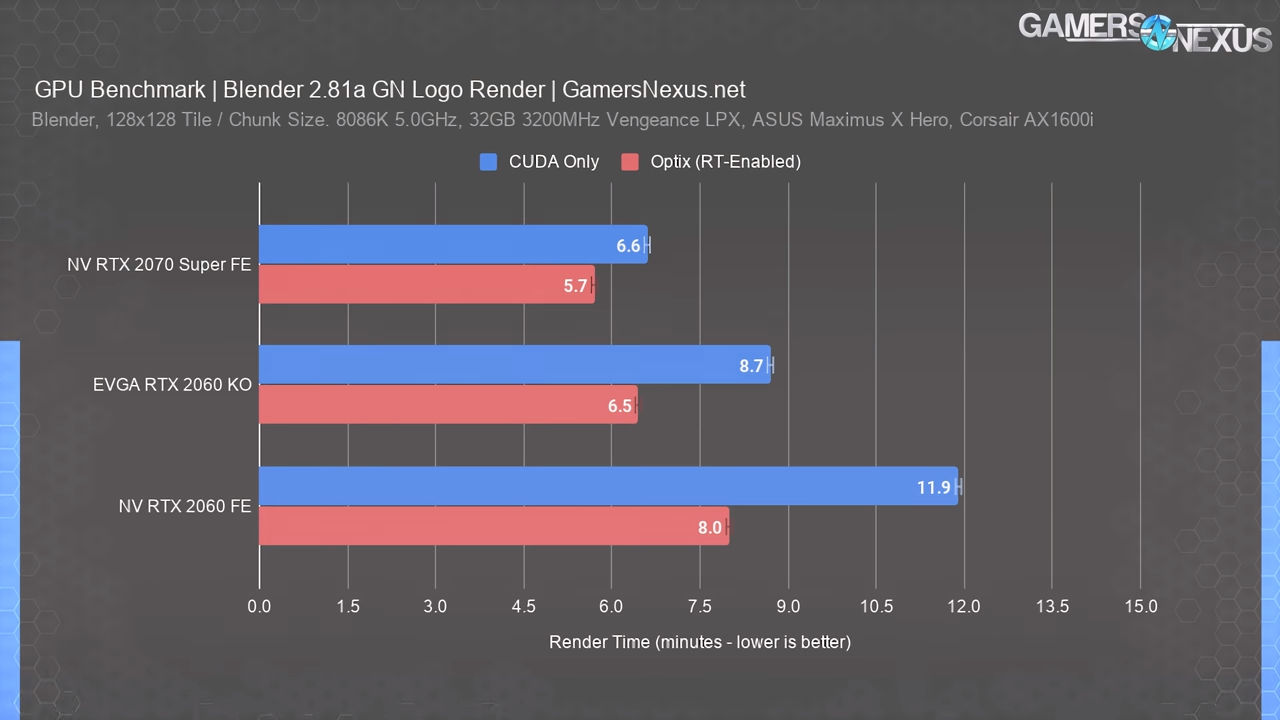 Immagine pubblicata in relazione al seguente contenuto: Alcune GeForce RTX 2060 KO di EVGA hanno la GPU TU104 delle RTX 2070 e RTX 2080 | Nome immagine: news30391_EVGA-GeForce-RTX-2060-KO_2.jpg