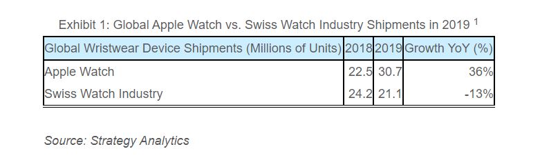 Risorsa grafica - foto, screenshot o immagine in genere - relativa ai contenuti pubblicati da unixzone.it | Nome immagine: news30435_Apple-Watch-Swiss_3.jpg