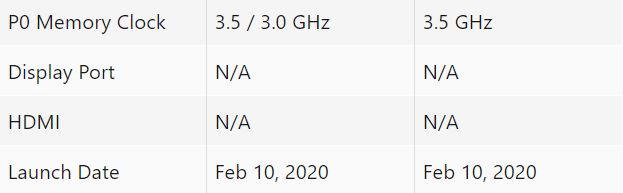 Immagine pubblicata in relazione al seguente contenuto: Leaked le specifiche delle GPU GeForce MX330 e GeForce MX350 di NVIDIA | Nome immagine: news30448_GeForce-MX330-GeForce-MX350_3.jpg