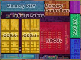 Immagine pubblicata in relazione al seguente contenuto: On line il diagramma del die delle nuove APU Renoir (Ryzen 4000) di AMD | Nome immagine: news30546_Die-APU-AMD-Renoir-Ryzen-4000_5.jpg