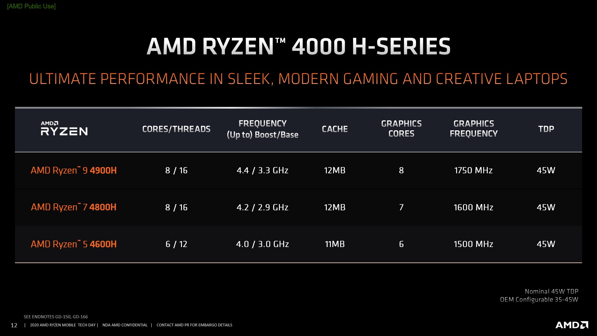 Immagine pubblicata in relazione al seguente contenuto: AMD annuncia la APU flag-ship Ryzen 9 4900H per sistemi gaming al top | Nome immagine: news30547_AMD-Ryzen-9-4000-H-Series_3.jpg