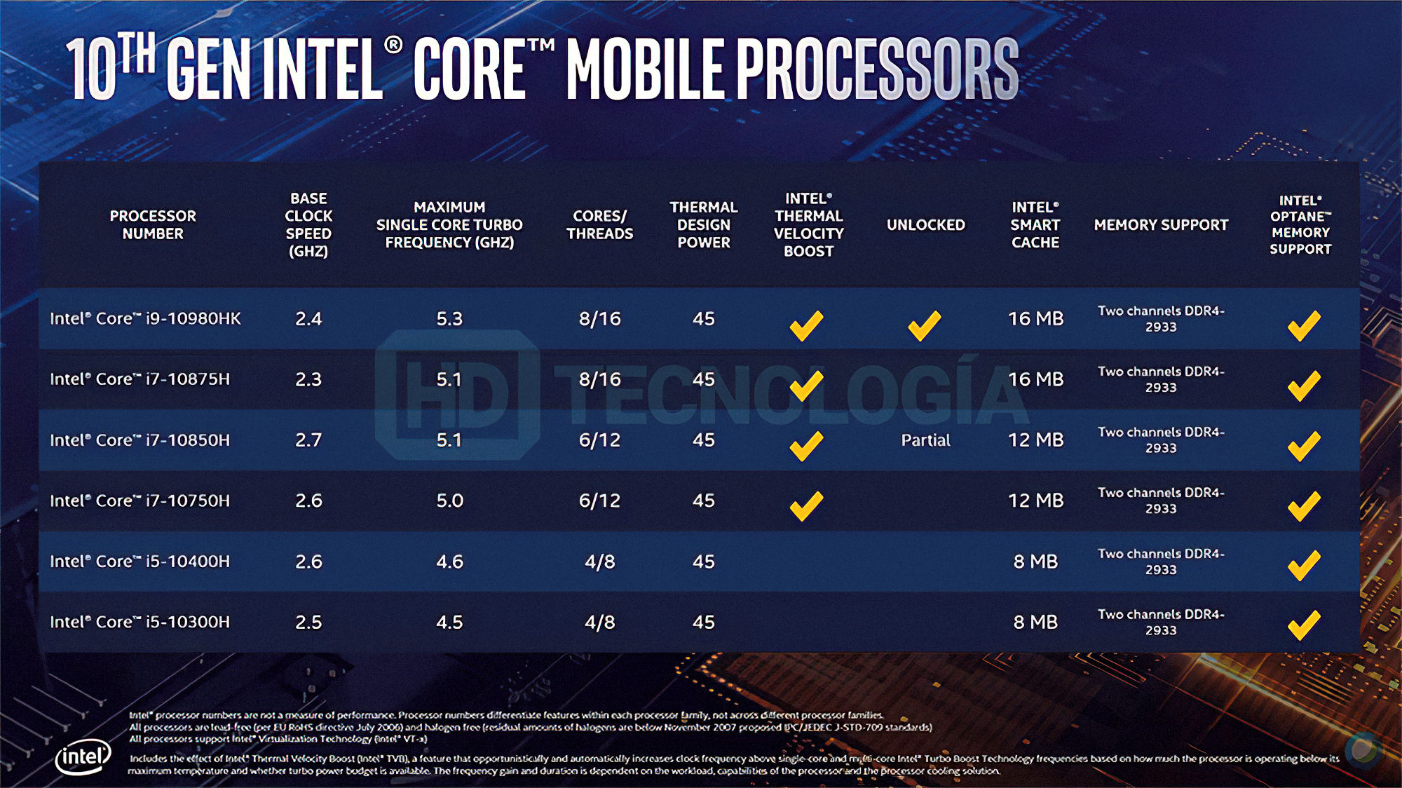 Risorsa grafica - foto, screenshot o immagine in genere - relativa ai contenuti pubblicati da unixzone.it | Nome immagine: news30594_Intel-Core-decima-generazione-Comet-Lake-H_1.jpg