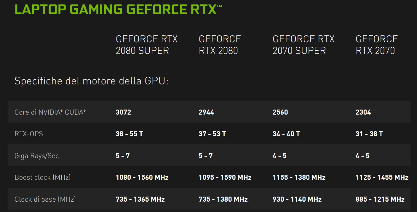 Media asset in full size related to 3dfxzone.it news item entitled as follows: NVIDIA annuncia le GPU GeForce RTX 2070 e RTX 2080 SUPER per notebook | Image Name: news30604_NVIDIA-GeForce-RTX-20-SUPER_1.jpg