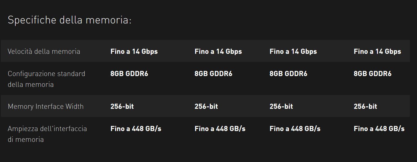 Media asset in full size related to 3dfxzone.it news item entitled as follows: NVIDIA annuncia le GPU GeForce RTX 2070 e RTX 2080 SUPER per notebook | Image Name: news30604_NVIDIA-GeForce-RTX-20-SUPER_2.jpg